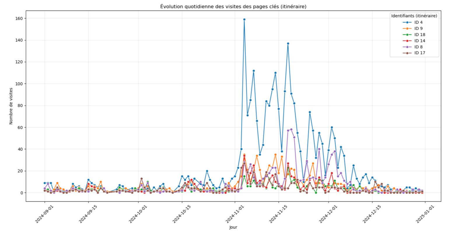 Learning Analytics